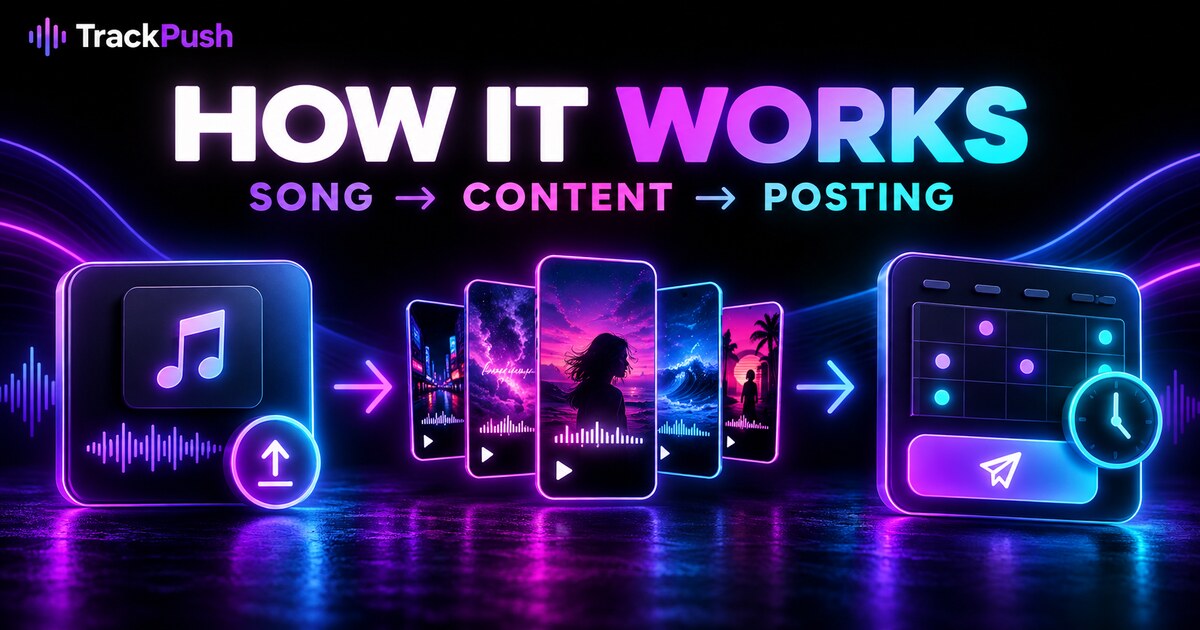 How the TrackPush Managed Music Campaign Works — TrackPush