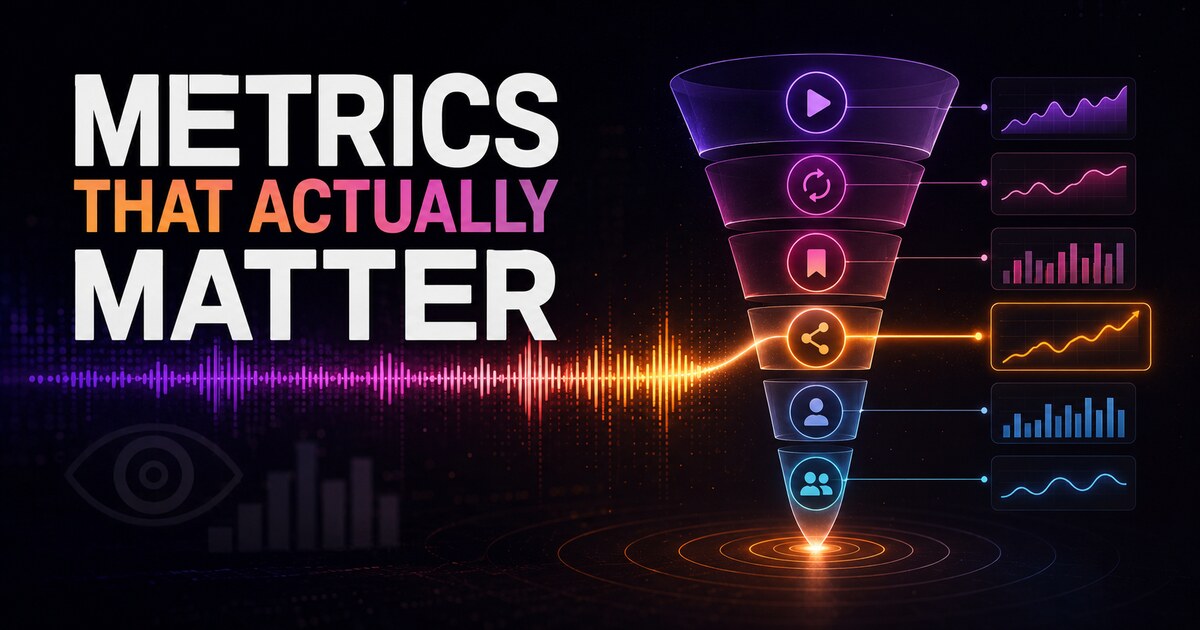 Organic Music Promotion Metrics That Actually Matter — TrackPush